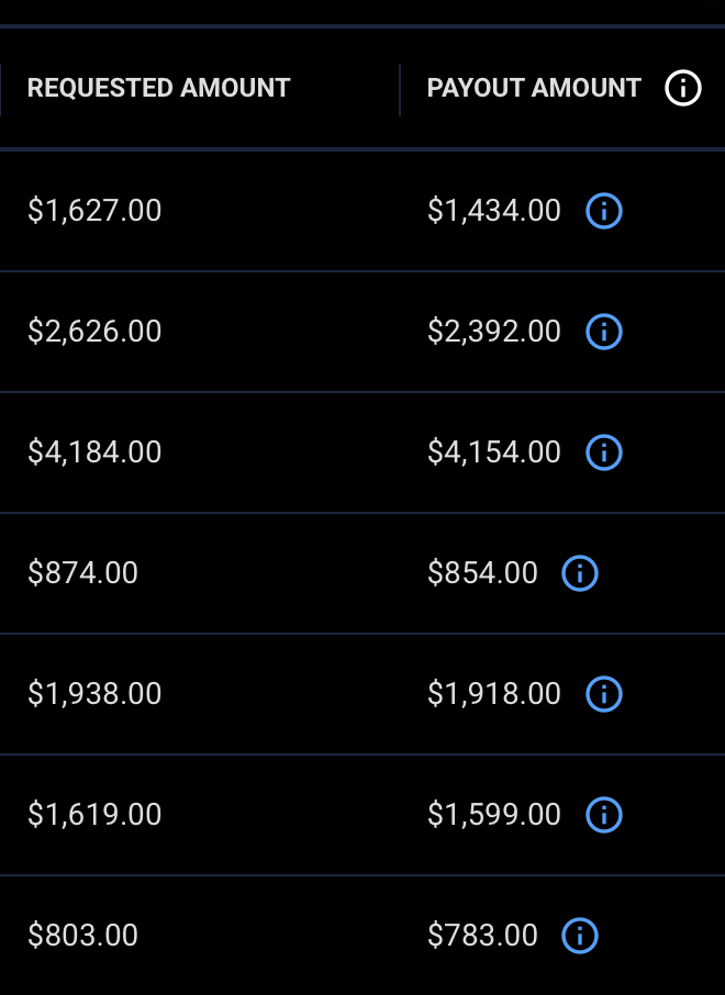 Member payout request and payout amounts table