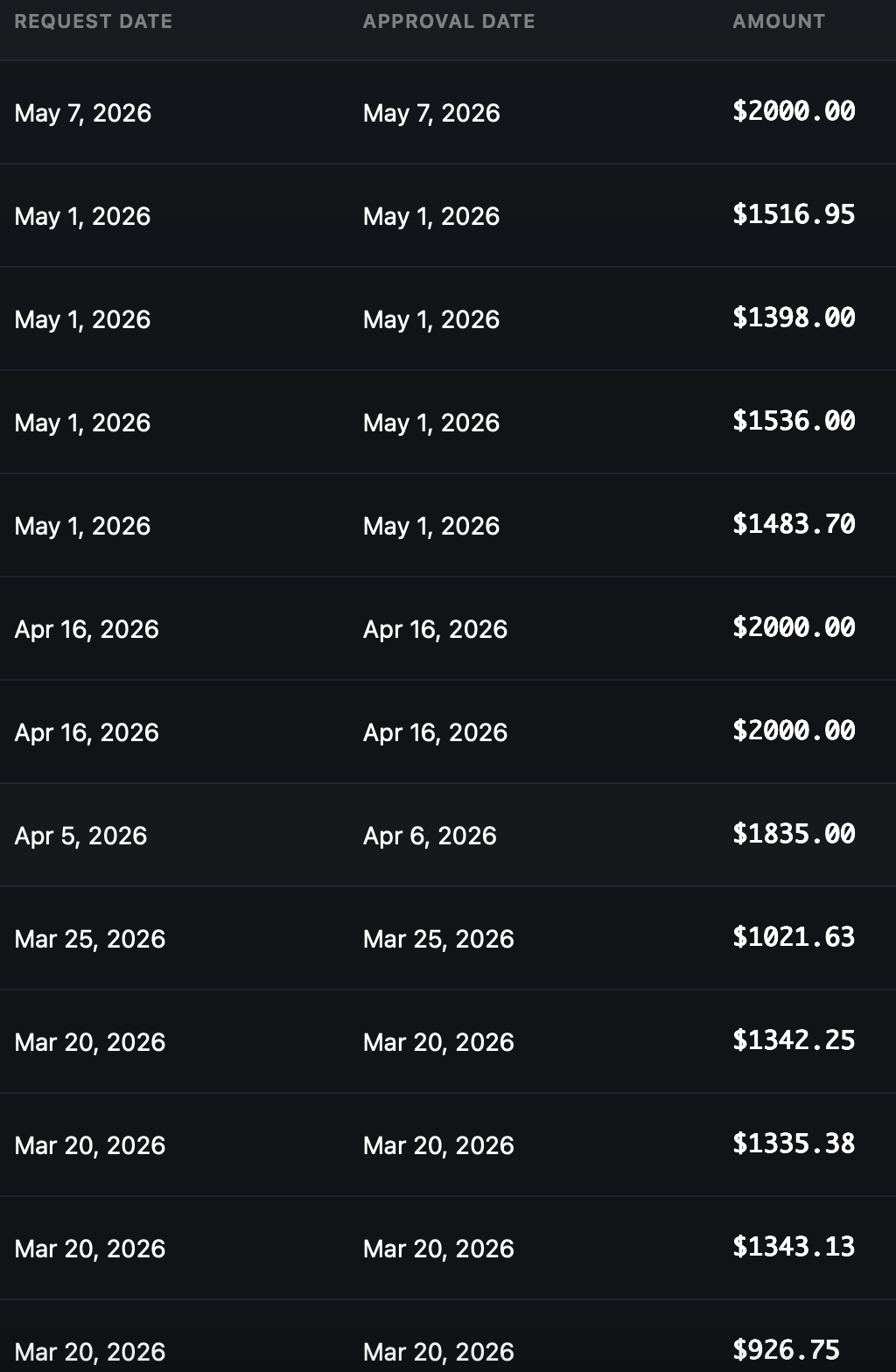 Recent member payout history totaling over $20,000